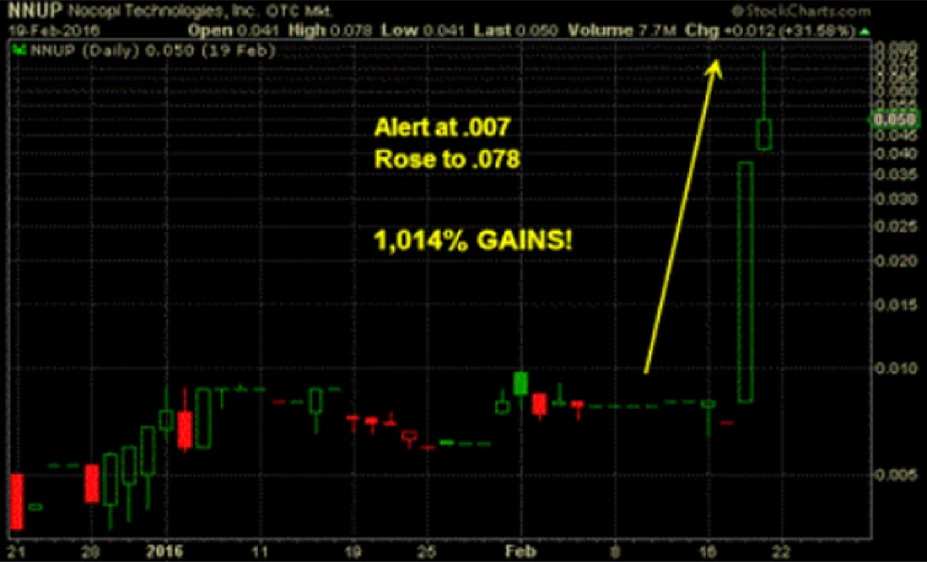 Historical performance example - for educational purposes