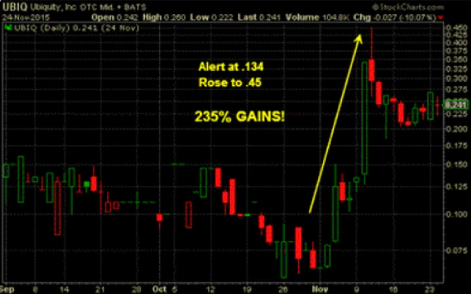 Historical performance example - for educational purposes